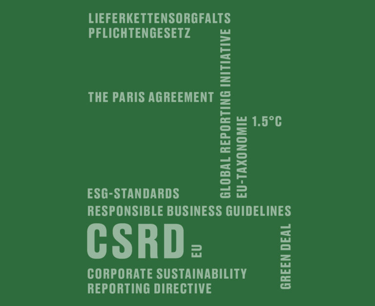 Wordcloud mit Begriffen der Nachhaltigkeit